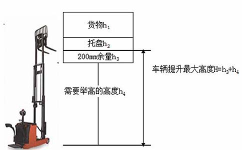 沈陽(yáng)電動(dòng)叉車高度參數(shù)代表含義-沈陽(yáng)興隆瑞機(jī)械