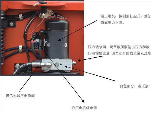 電動(dòng)叉車維修液壓系統(tǒng)-沈陽(yáng)興隆瑞機(jī)械