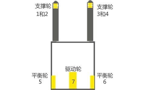 電動堆高叉車維修行走不規(guī)則左右晃-沈陽興隆瑞