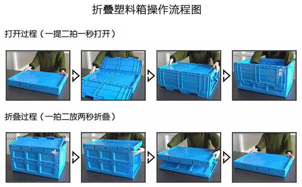 延吉折疊式塑料筐,水果蔬菜周轉(zhuǎn)筐-沈陽興隆瑞