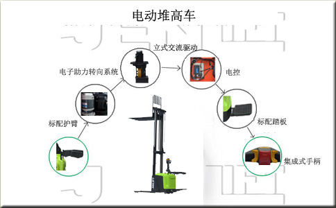 鞍山電動堆高車報價-沈陽興隆瑞電動叉車廠家