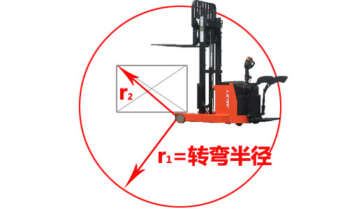 丹東電動蓄電池叉車,轉(zhuǎn)彎半徑-沈陽興隆瑞