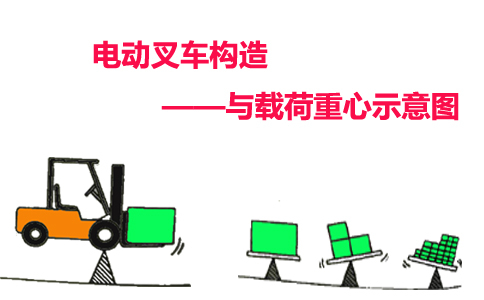電動(dòng)叉車結(jié)構(gòu)后輪轉(zhuǎn)向原因-沈陽興隆瑞