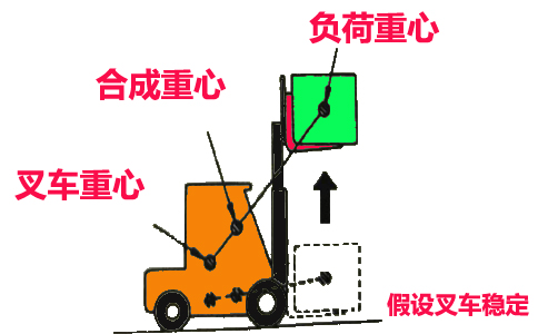 沈陽電動叉車負(fù)荷重 心圖-沈陽興隆瑞機(jī)械 沈陽電動叉車負(fù)荷重 心圖-沈陽興隆瑞機(jī)械